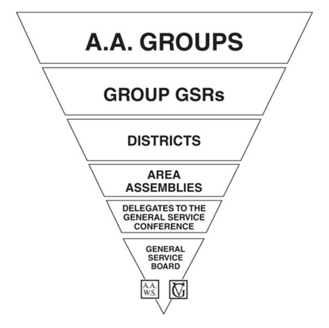 Meetings – District 9 Area 02 Alaska AA.